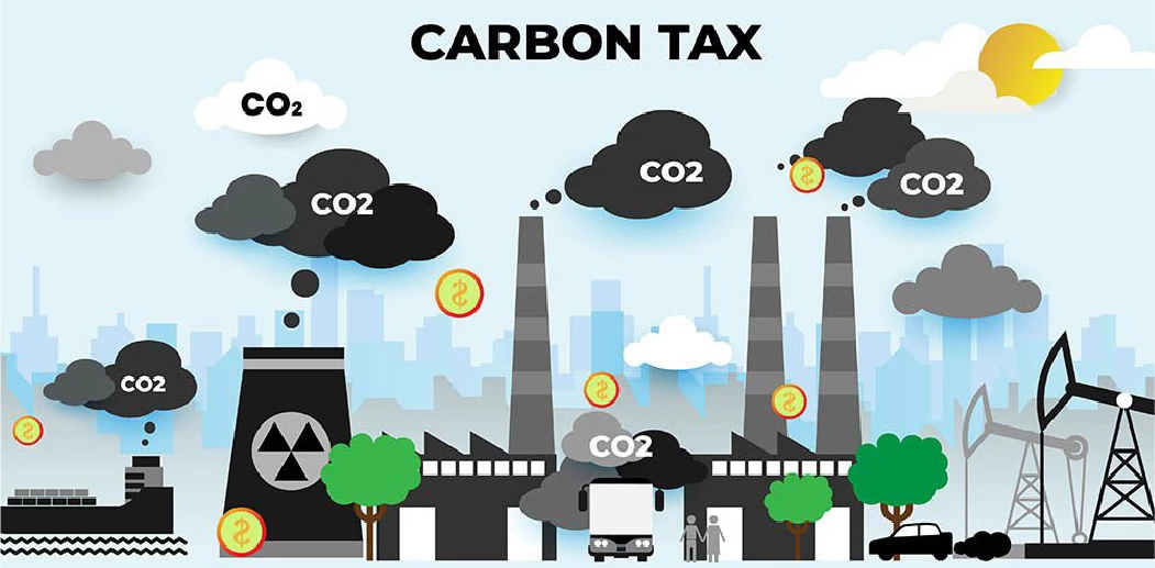 Thuế biên giới carbon và thương mại quốc tế